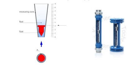 Měření průtoku kapalin a plynů